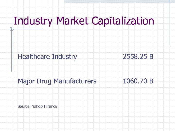 Industry Market Capitalization Healthcare Industry 2558. 25 B Major Drug Manufacturers 1060. 70 B