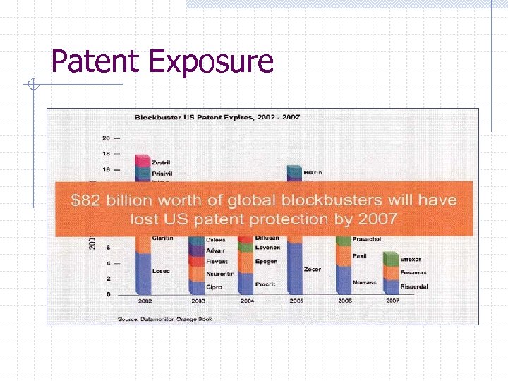 Patent Exposure 