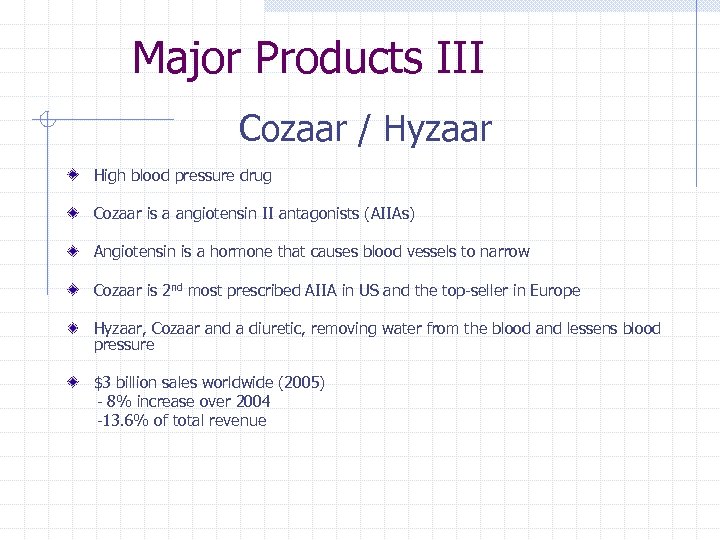 Major Products III Cozaar / Hyzaar High blood pressure drug Cozaar is a angiotensin