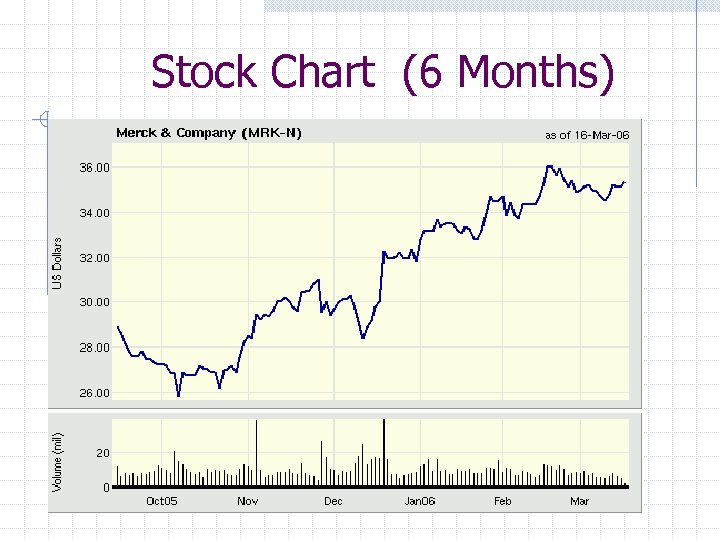 Stock Chart (6 Months) 
