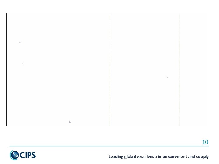 10 Leading global excellence in procurement and supply 