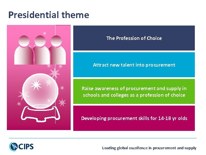 Presidential theme The Profession of Choice Attract new talent into procurement Raise awareness of