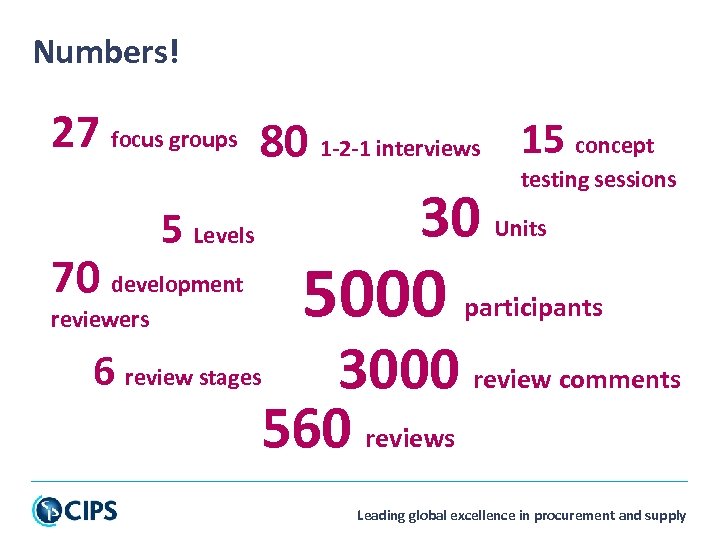 Numbers! 27 focus groups 80 1 -2 -1 interviews 15 concept 30 5 Levels