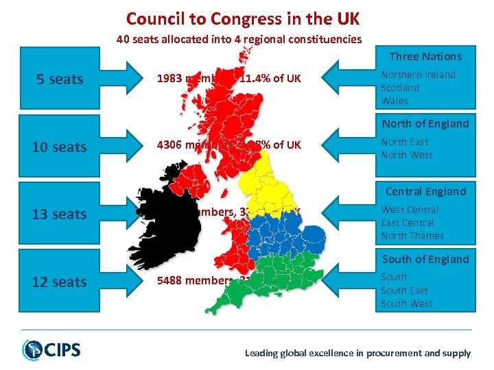Council to Congress in the UK 40 seats allocated into 4 regional constituencies Three