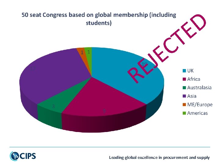 T C E J E R D E Leading global excellence in procurement and