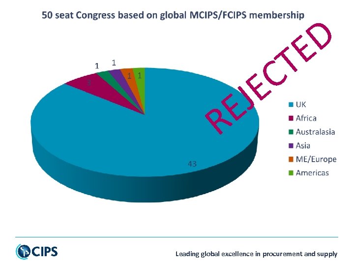 T C E J E R D E Leading global excellence in procurement and