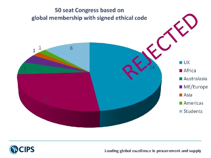 T C E J E R D E Leading global excellence in procurement and