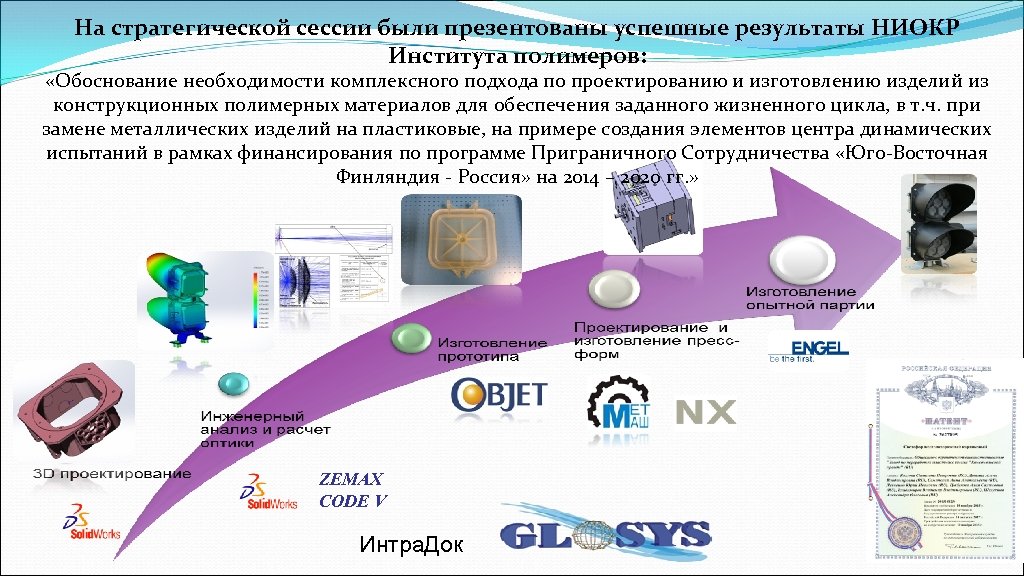 На стратегической сессии были презентованы успешные результаты НИОКР Института полимеров: «Обоснование необходимости комплексного подхода