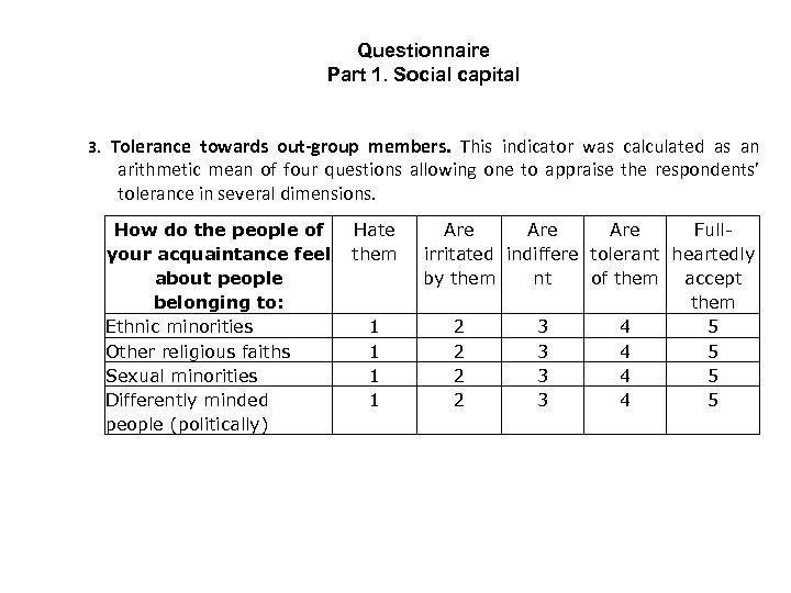 Questionnaire Part 1. Social capital 3. Tolerance towards out-group members. This indicator was calculated