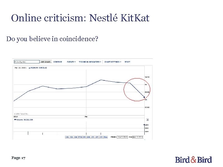 Online criticism: Nestlé Kit. Kat Do you believe in coincidence? Page 17 
