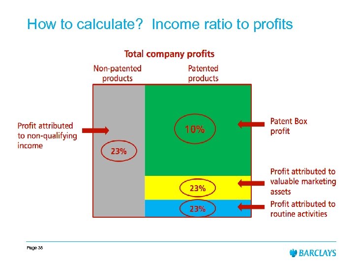 How to calculate? Income ratio to profits Page 38 