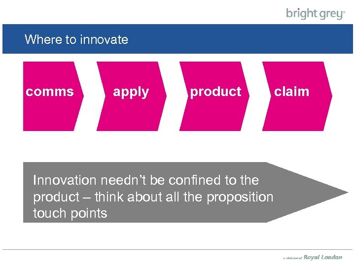 Where to innovate comms apply product Innovation needn’t be confined to the product –