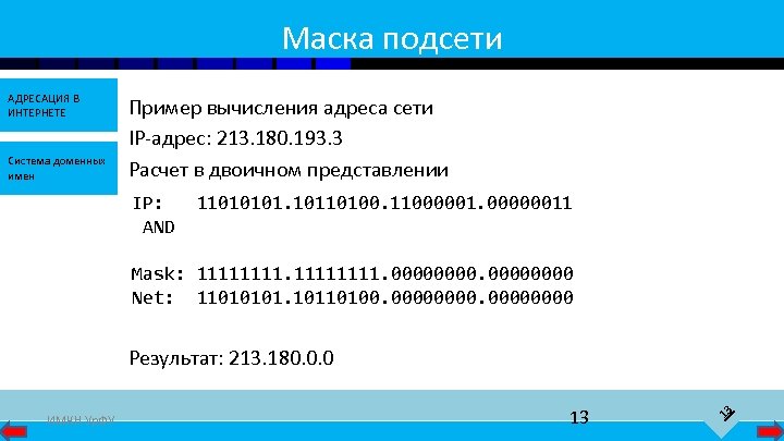 Расчет адреса подсети