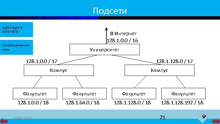 Презентация адресация в компьютерных сетях