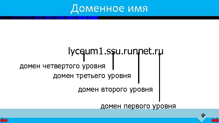 Доменное имя lyceum 1. ssu. runnet. ru домен четвертого уровня домен третьего уровня домен