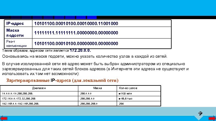 IP-адрес 10101100. 00010000. 11001000 Маска подсети 11111111. 0000 Рез-т 10101100. 00010100. 00000000 конъюнкции Таким