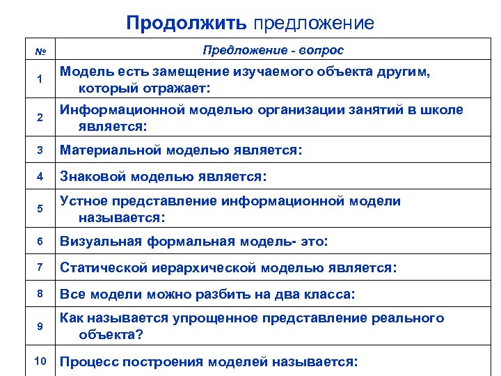 Продолжить предложение № Предложение - вопрос 1 Модель есть замещение изучаемого объекта другим, который