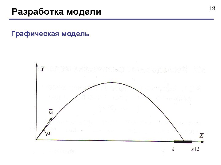 Разработка модели Графическая модель 19 