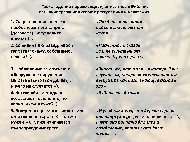Грехопадение первых людей, описанное в Библии, есть универсальная схема преступления и наказания. 1. Существование