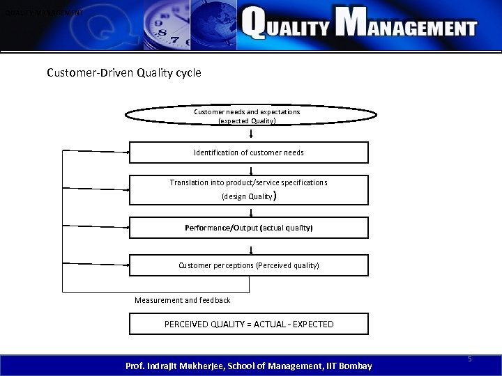 QUALITY MANAGEMENT Customer-Driven Quality cycle Customer needs and expectations (expected Quality) Identification of customer