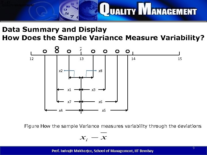 QUALITY MANAGEMENT Data Summary and Display How Does the Sample Variance Measure Variability? 12