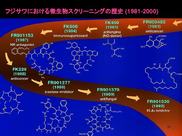 フジサワにおける微生物スクリーニングの歴史 (1981 -2000) FK 463 (1994) 31 antifungal 