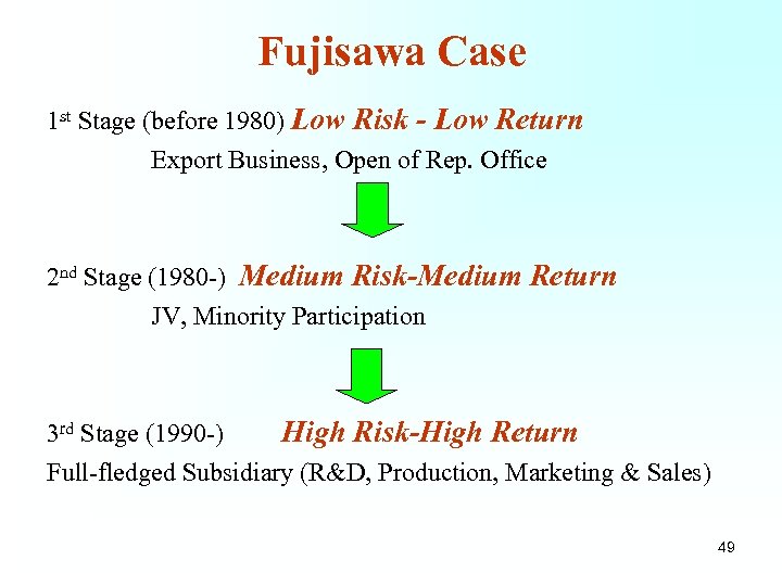 Fujisawa Case 1 st Stage (before 1980) Low Risk - Low Return Export Business,