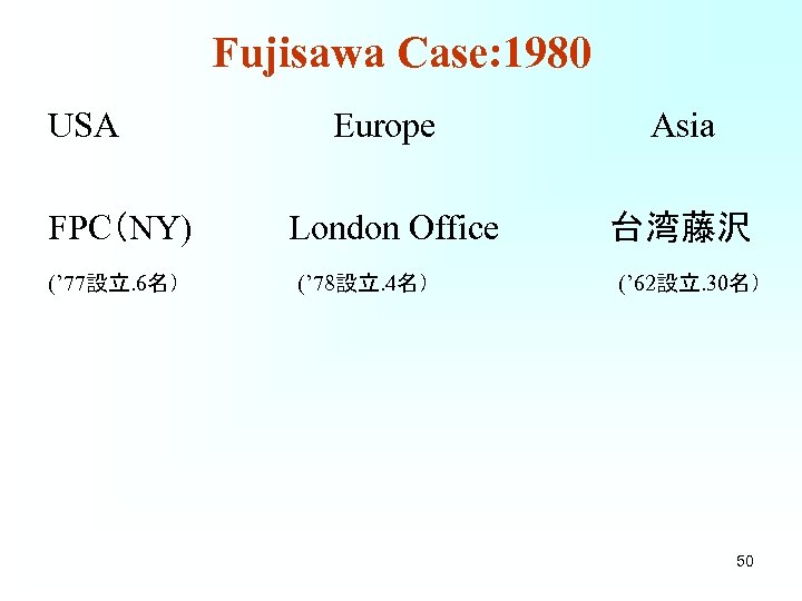 Fujisawa Case: 1980 USA FPC（NY) (’ 77設立. 6名） Europe Asia London Office 台湾藤沢 (’