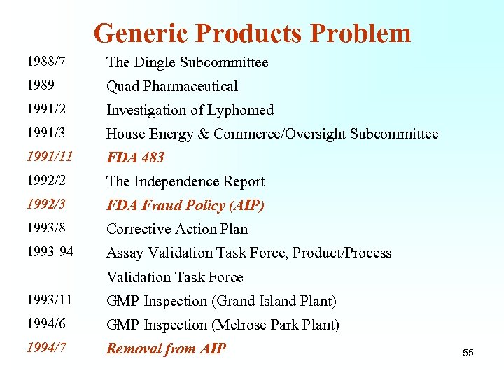 Generic Products Problem 1988/7 The Dingle Subcommittee 1989 Quad Pharmaceutical 1991/2 Investigation of Lyphomed
