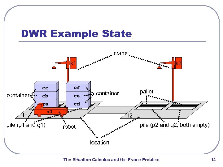 DWR Example State crane k 1 cc cb ce ca container cf k 2