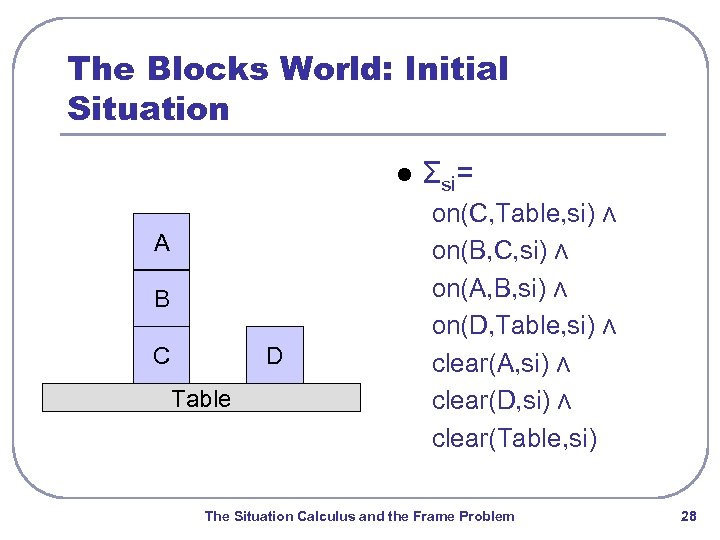The Blocks World: Initial Situation l A B C D Table Σsi= on(C, Table,