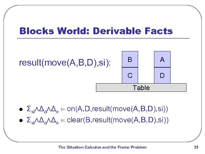 Blocks World: Derivable Facts B A C result(move(A, B, D), si): D Table l