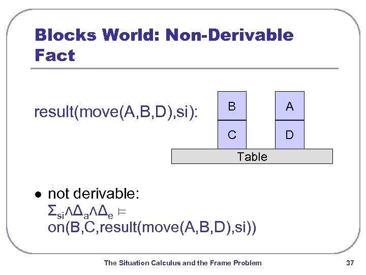 Blocks World: Non-Derivable Fact B A C result(move(A, B, D), si): D Table l