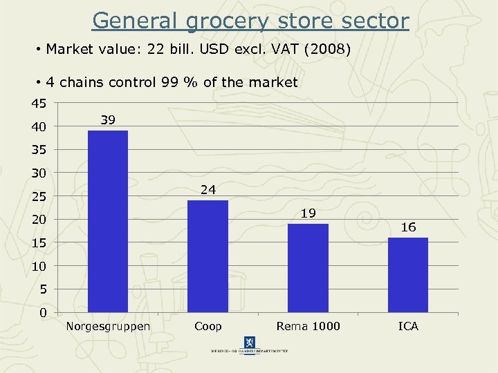 General grocery store sector • Market value: 22 bill. USD excl. VAT (2008) •