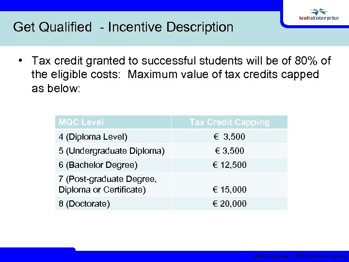Get Qualified - Incentive Description • Tax credit granted to successful students will be