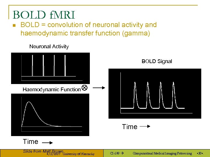 BOLD f. MRI n BOLD = convolution of neuronal activity and haemodynamic transfer function