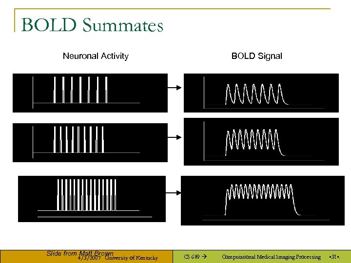 BOLD Summates Neuronal Activity Slide from Matt Brown 4/3/2007 University of Kentucky BOLD Signal