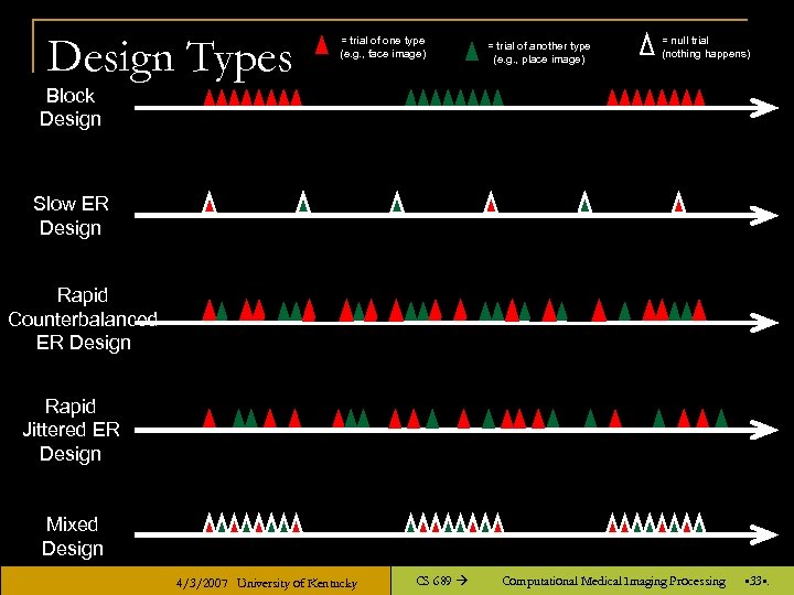 Design Types = trial of one type (e. g. , face image) = trial