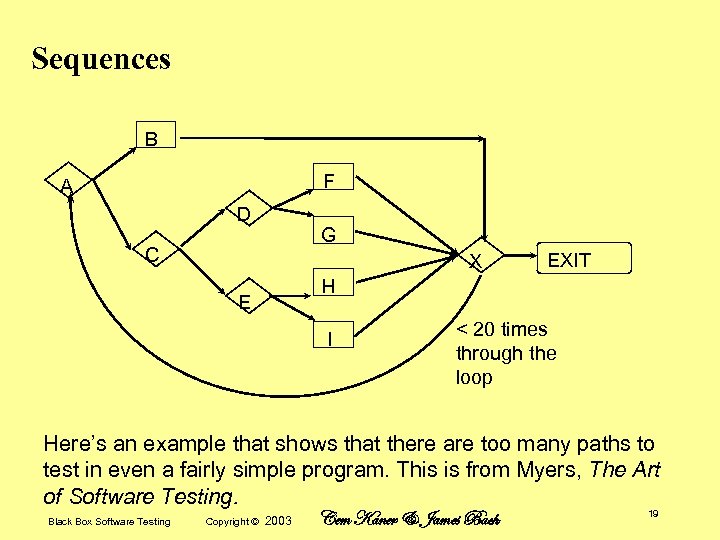 Sequences B F A D G C X EXIT H E I < 20