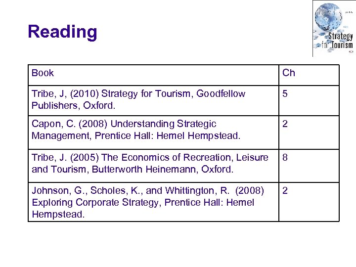 Reading Book Ch Tribe, J, (2010) Strategy for Tourism, Goodfellow Publishers, Oxford. 5 Capon,