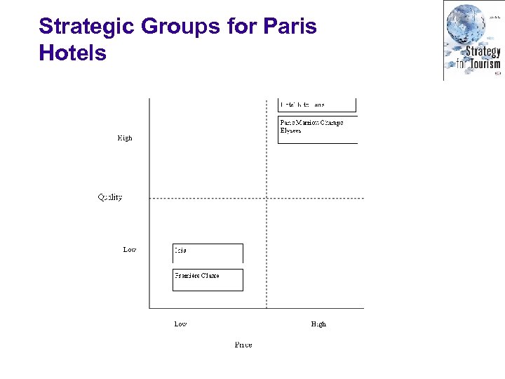 Strategic Groups for Paris Hotels 