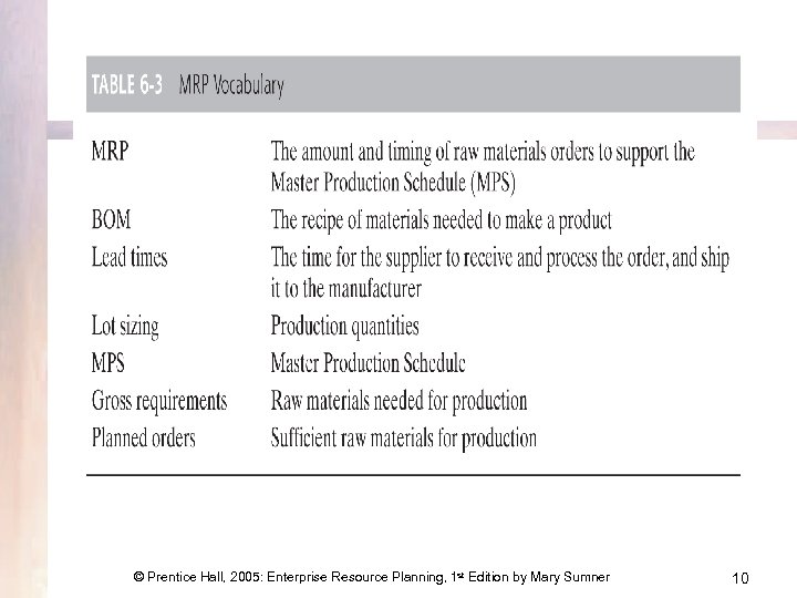 © Prentice Hall, 2005: Enterprise Resource Planning, 1 st Edition by Mary Sumner 10