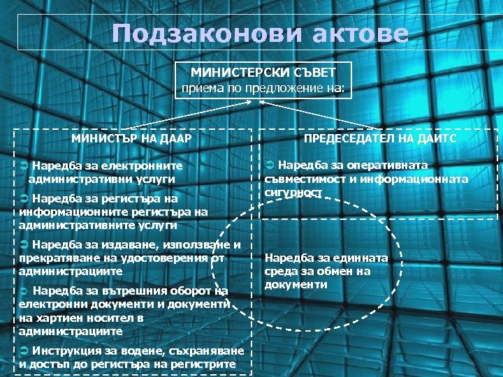 Подзаконови актове МИНИСТЕРСКИ СЪВЕТ приема по предложение на: МИНИСТЪР НА ДААР Ü Наредба за