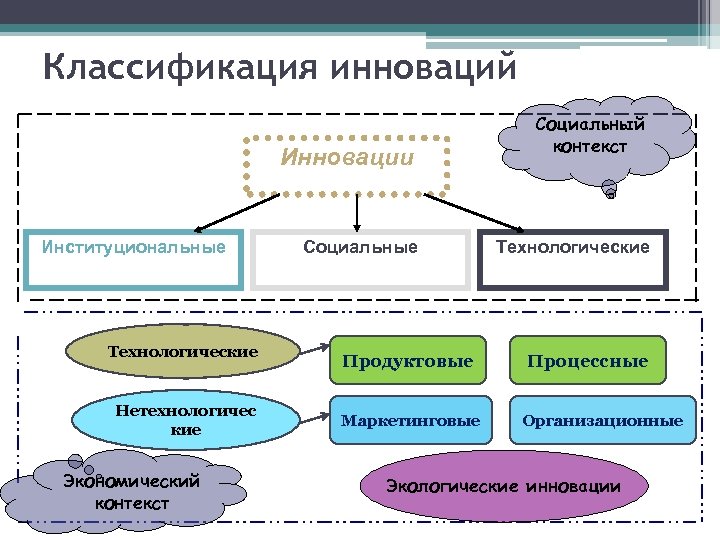 Модель построения классификации