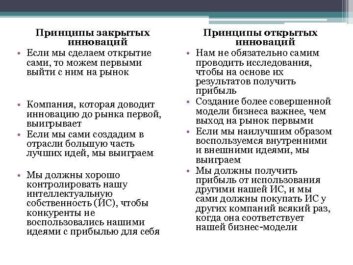 Принципы закрытых инноваций • Если мы сделаем открытие сами, то можем первыми выйти с