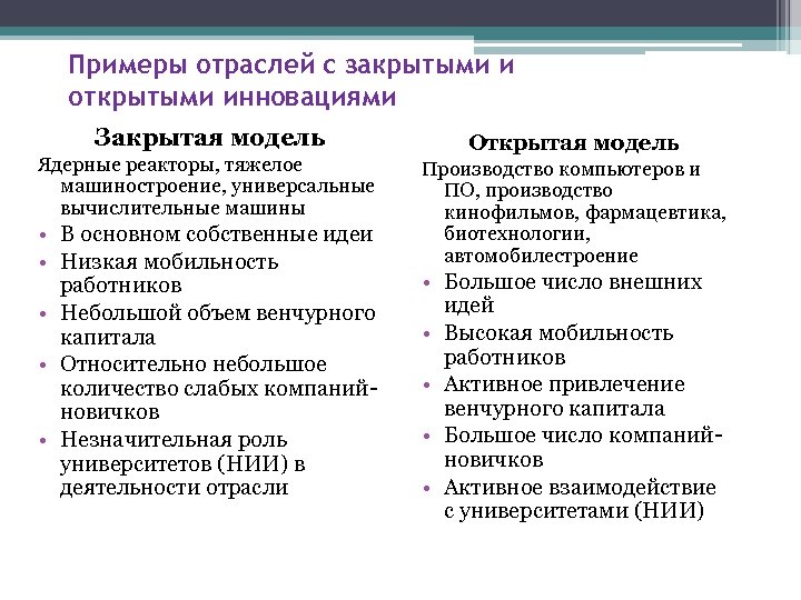 Примеры отраслей с закрытыми и открытыми инновациями Закрытая модель Ядерные реакторы, тяжелое машиностроение, универсальные