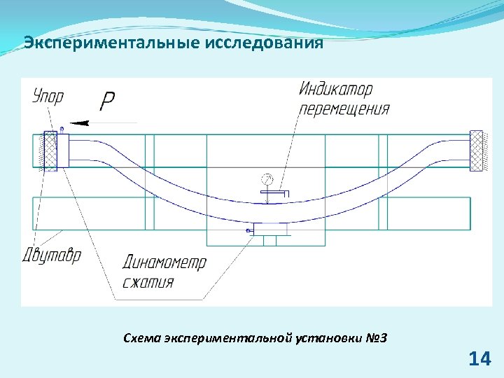 Экспериментальные исследования Схема экспериментальной установки № 3 14 