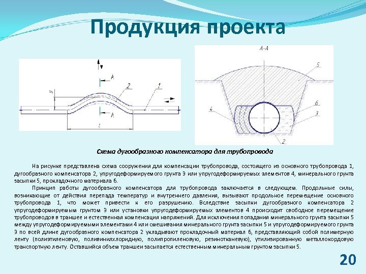 Основная труба. Продольное перемещение трубопровода. Компенсаторы для трубопроводов эскиз. Компенсация трубопроводов. Способы перемещения трубопроводов.