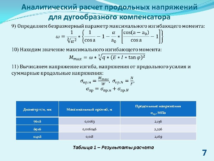 Аналитический расчет продольных напряжений для дугообразного компенсатора Продольные напряжения Диаметр т/п, мм Максимальный прогиб,