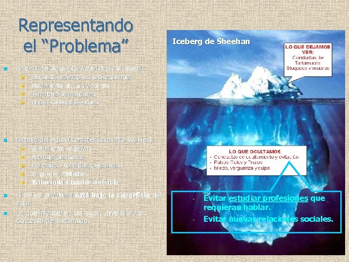 Representando el “Problema” n Encima del Agua (Características Visibles) n n n n n